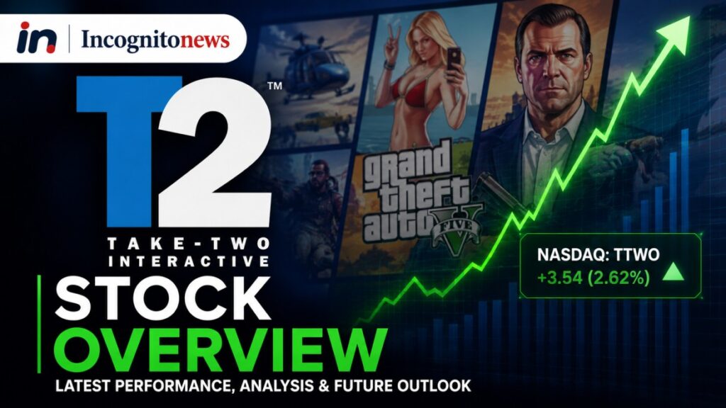 take two interactive stock price symbol ttwo market cap news