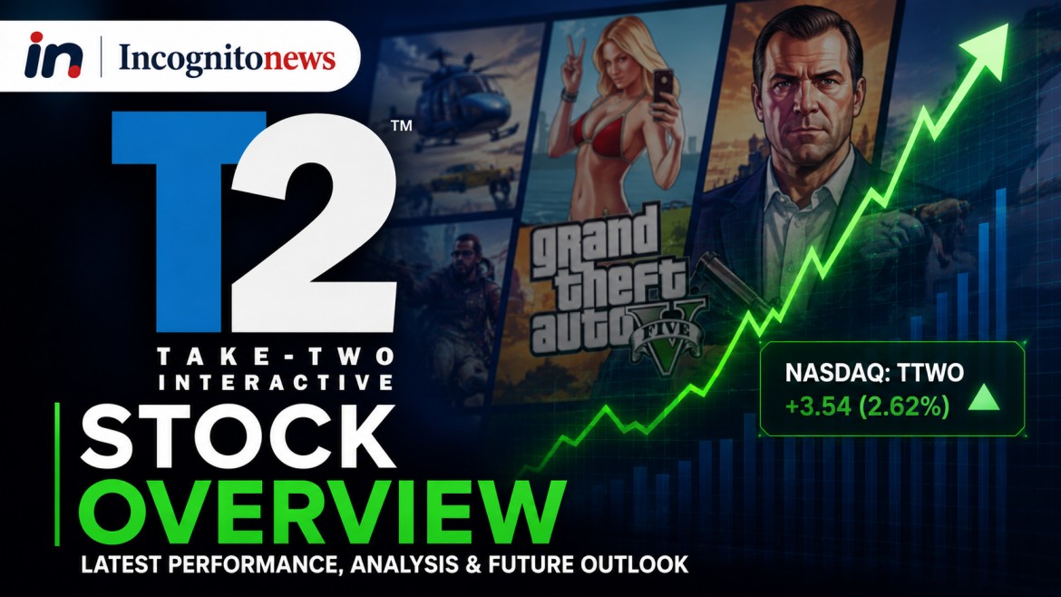 take two interactive stock price symbol ttwo market cap news