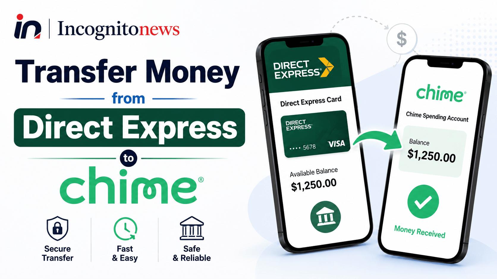 transfer money from direct express to chime setup transfer fee routing number