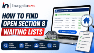 Find Open Section 8 Housing Waiting Lists